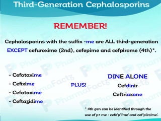 Cephalosporins