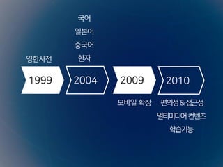 영한사전
국어
일본어
중국어
한자
편의성&접근성
멀티미디어컨텐츠
학습기능
모바일 확장
1999 2004 2009 2010
 