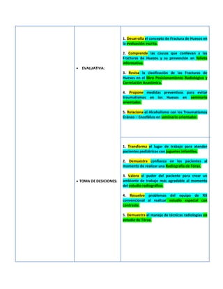  EVALUATIVA:
 TOMA DE DESICIONES:
1. Desarrolla el concepto de Fractura de Huesos en
la evaluación escrita.
2. Comprende las causas que conllevan a las
Fracturas de Huesos y su prevención en folleto
informativo.
3. Revisa la clasificación de las Fracturas de
Huesos en el libro Posicionamiento Radiológico y
Correlación Anatómica.
4. Propone medidas preventivas para evitar
traumatismos en los Huesos en seminario
orientador.
5. Relaciona el Alcoholismo con los Traumatismos
Cráneo – Encefálico en seminario orientador.
1. Transforma el lugar de trabajo para atender
pacientes pediátricos con juguetes infantiles.
2. Demuestra confianza en los pacientes al
momento de realizar una Radiografía de Tórax.
3. Valora el pudor del paciente para crear un
ambiente de trabajo más agradable al momento
del estudio radiográfico.
4. Resuelve problemas del equipo de RX
convencional al realizar estudio especial con
contraste.
5. Demuestra el manejo de técnicas radiologías en
estudio de Tórax.
 