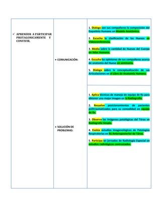  APRENDER A PARTICIPAR
PROTAGONICAMENTE Y
CONVIVIR.
 COMUNICACIÓN:
 SOLUCIÓN DE
PROBLEMAS:
1. Dialoga con sus compañeros la composición del
Esqueleto Humano en Modelo Anatómico.
2. Escucha la clasificación de los Huesos en
Videoconferencia.
3. Media sobre la cantidad de Huesos del Cuerpo
en Atlas Humano.
4. Escucha las opiniones de sus compañeros acerca
de anatomía del Hueso en seminario.
5. Dialoga sobre la conceptualización de Las
Articulaciones en el Libro de Anatomía Humana.
1. Aplica técnicas de manejo de equipo de Rx para
obtener una mejor imagen en la Radiografía.
2. Resuelve posicionamientos de pacientes
politraumatizados para su comodidad en equipo
de Rx.
3. Observa las imágenes patológicas del Tórax en
Radiografía Simple.
4. Evalúa estudios imagenológicos de Patologías
Respiratorias en Rx Anteroposterior de Tórax.
5. Participa en jornadas de Radiología Especial en
estudios radiológicos contrastados.
 