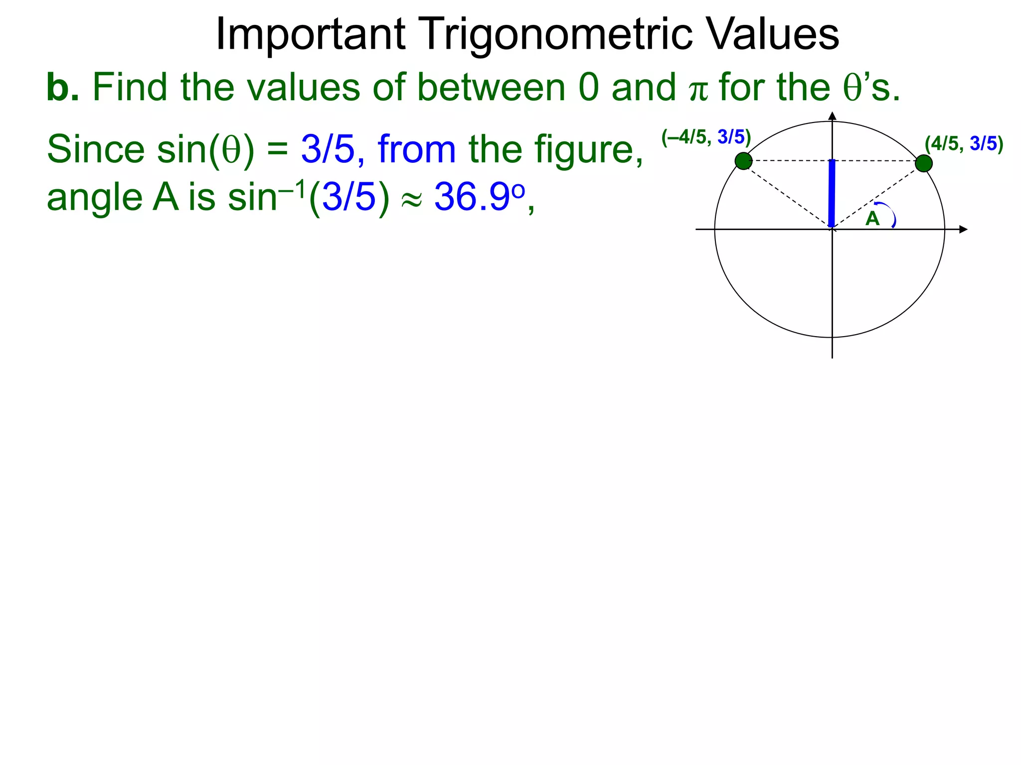 Important Trigonometric Values
b. Find the values of between 0 and π for the ’s.
(–4/5, 3/5) (4/5, 3/5)
A
Since sin() = 3/5, from the figure,
angle A is sin–1(3/5)  36.9o,
 