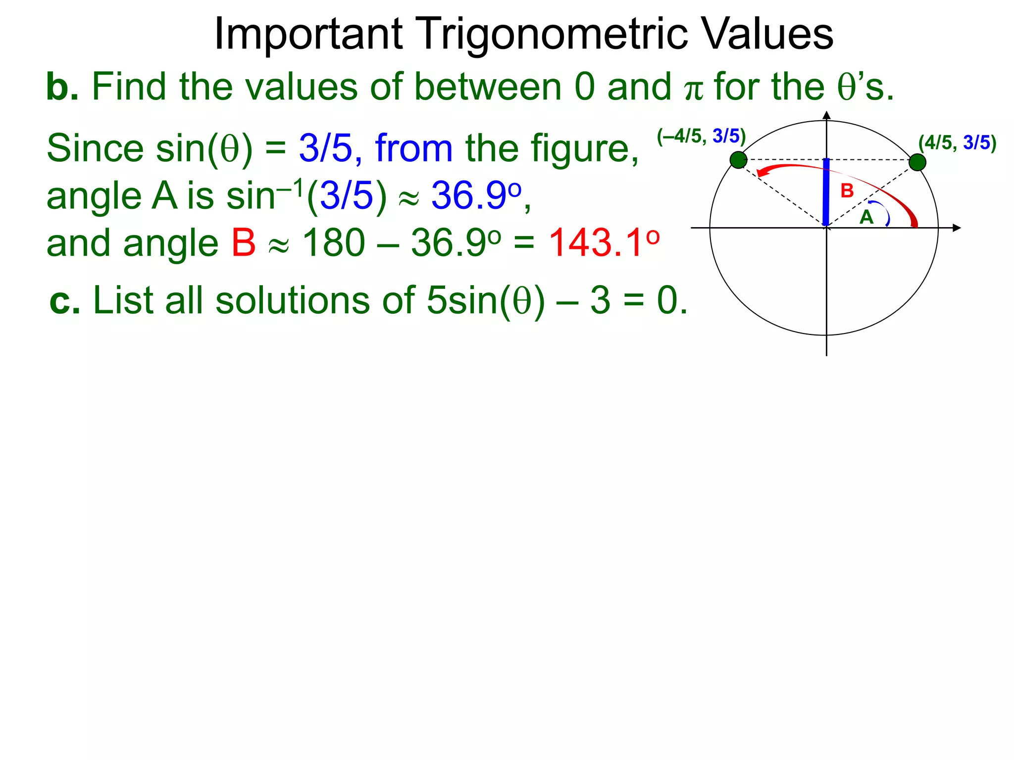 Important Trigonometric Values
b. Find the values of between 0 and π for the ’s.
Since sin() = 3/5, from the figure,
angle A is sin–1(3/5)  36.9o,
and angle B  180 – 36.9o = 143.1o
(–4/5, 3/5) (4/5, 3/5)
A
B
c. List all solutions of 5sin() – 3 = 0.
 