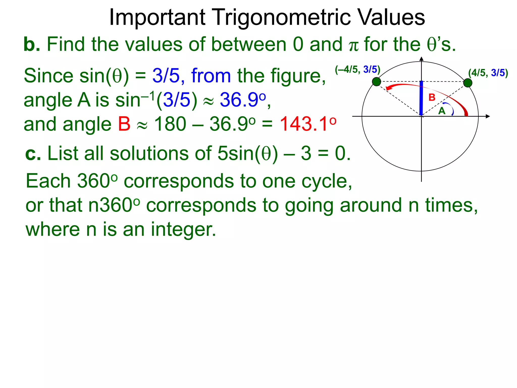 Important Trigonometric Values
b. Find the values of between 0 and π for the ’s.
Since sin() = 3/5, from the figure,
angle A is sin–1(3/5)  36.9o,
and angle B  180 – 36.9o = 143.1o
(–4/5, 3/5) (4/5, 3/5)
A
B
c. List all solutions of 5sin() – 3 = 0.
Each 360o corresponds to one cycle,
or that n360o corresponds to going around n times,
where n is an integer.
 