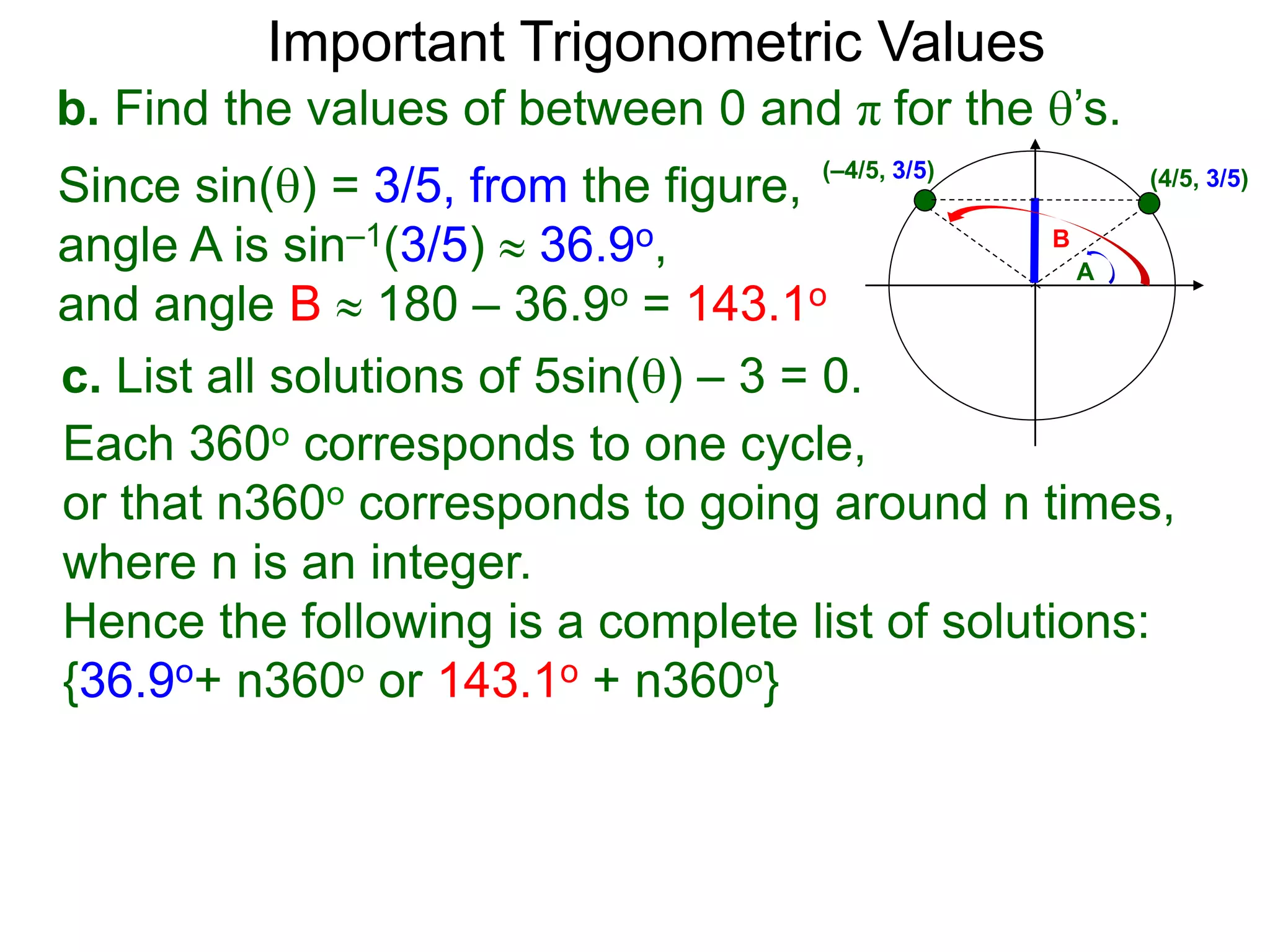 Important Trigonometric Values
b. Find the values of between 0 and π for the ’s.
Since sin() = 3/5, from the figure,
angle A is sin–1(3/5)  36.9o,
and angle B  180 – 36.9o = 143.1o
(–4/5, 3/5) (4/5, 3/5)
A
B
c. List all solutions of 5sin() – 3 = 0.
Each 360o corresponds to one cycle,
or that n360o corresponds to going around n times,
where n is an integer.
Hence the following is a complete list of solutions:
{36.9o+ n360o or 143.1o + n360o}
 