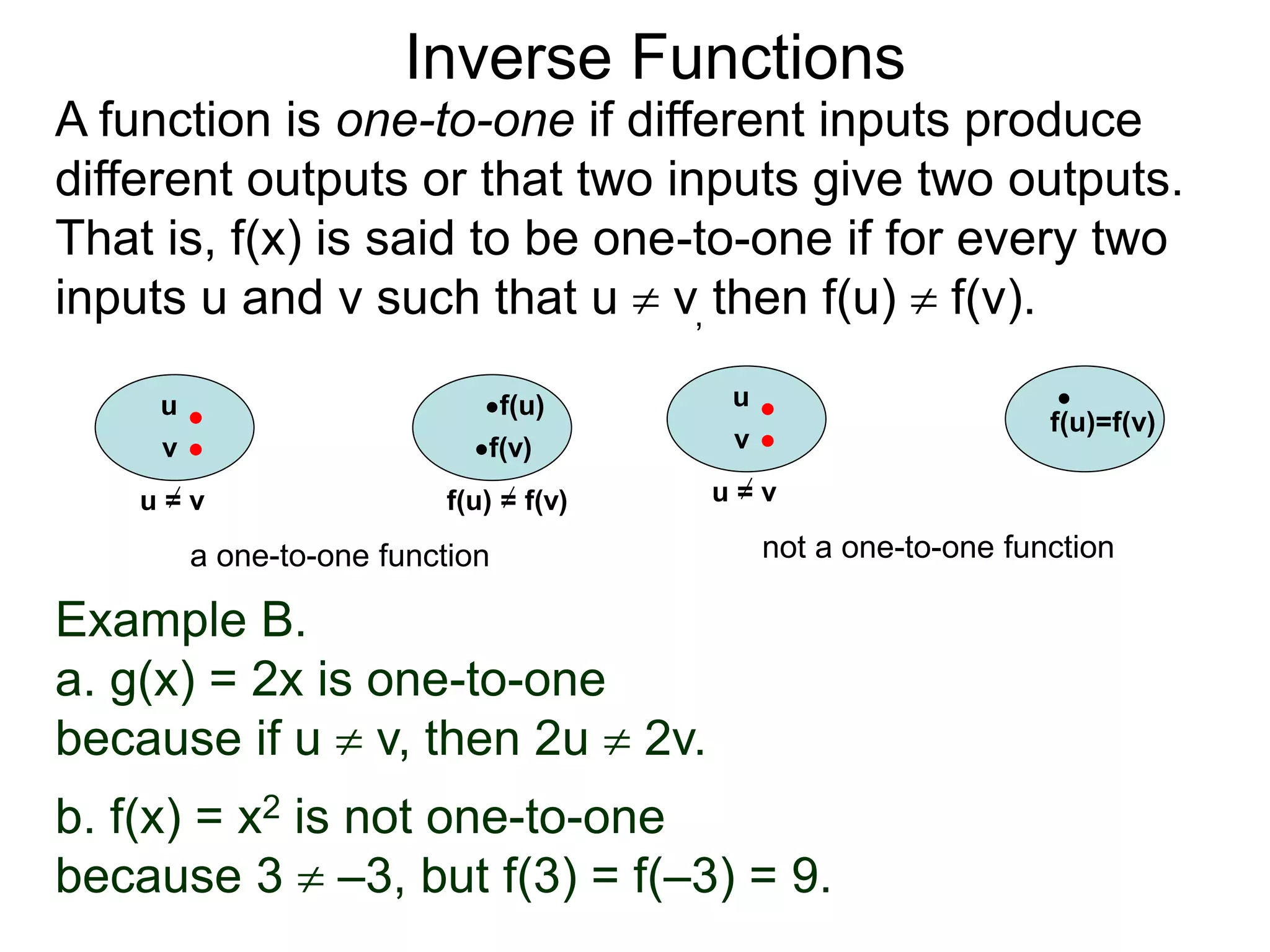 Example B.
a. g(x) = 2x is one-to-one
because if u  v, then 2u  2v.
b. f(x) = x2 is not one-to-one
because 3  –3, but f(3) = f(–3) = 9.
Inverse Functions
u f(u)
v f(v)
u = v f(u) = f(v)
a one-to-one function
u
f(u)=f(v)
v
u = v
not a one-to-one function
A function is one-to-one if different inputs produce
different outputs or that two inputs give two outputs.
That is, f(x) is said to be one-to-one if for every two
inputs u and v such that u  v, then f(u)  f(v).
 