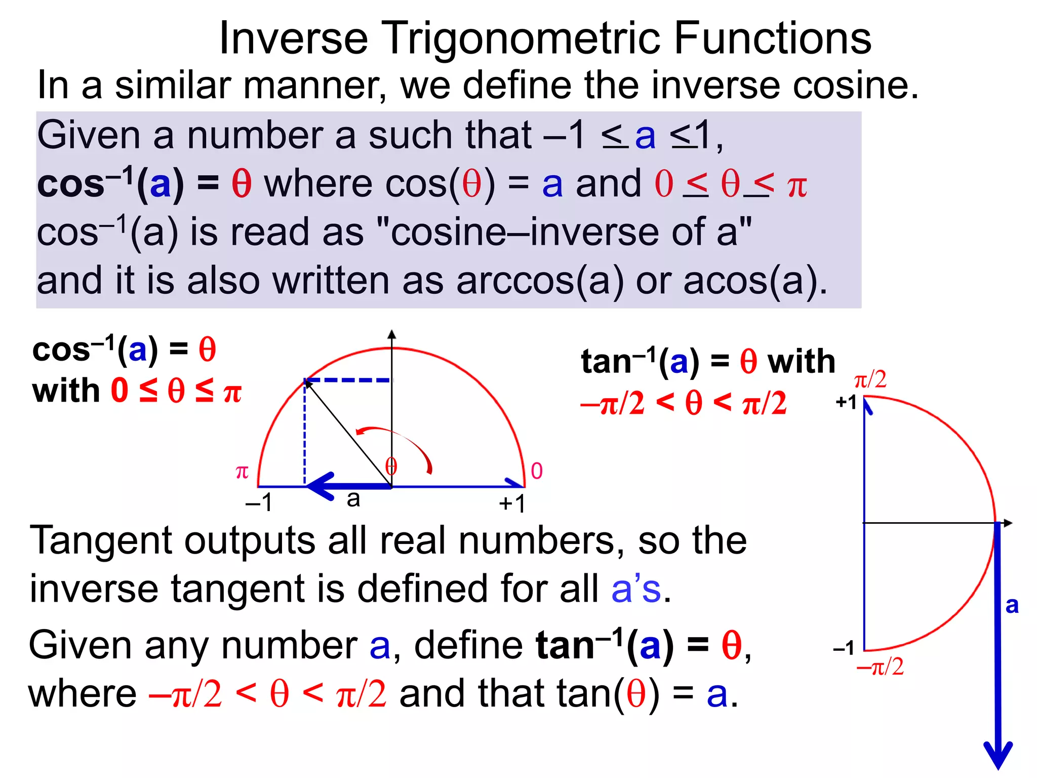 Inverse Trigonometric Functions
In a similar manner, we define the inverse cosine.
Given a number a such that –1 < a <1,
cos–1(a) =  where cos() = a and 0 <  < π
cos–1(a) is read as "cosine–inverse of a"
and it is also written as arccos(a) or acos(a).
Given any number a, define tan–1(a) = ,
where –π/2 <  < π/2 and that tan() = a.
Tangent outputs all real numbers, so the
inverse tangent is defined for all a’s.
0π
a

–1 +1
cos–1(a) = 
with 0 ≤  ≤ π
tan–1(a) =  with
–π/2 <  < π/2
π/2
–π/2
a
–1
+1
 
