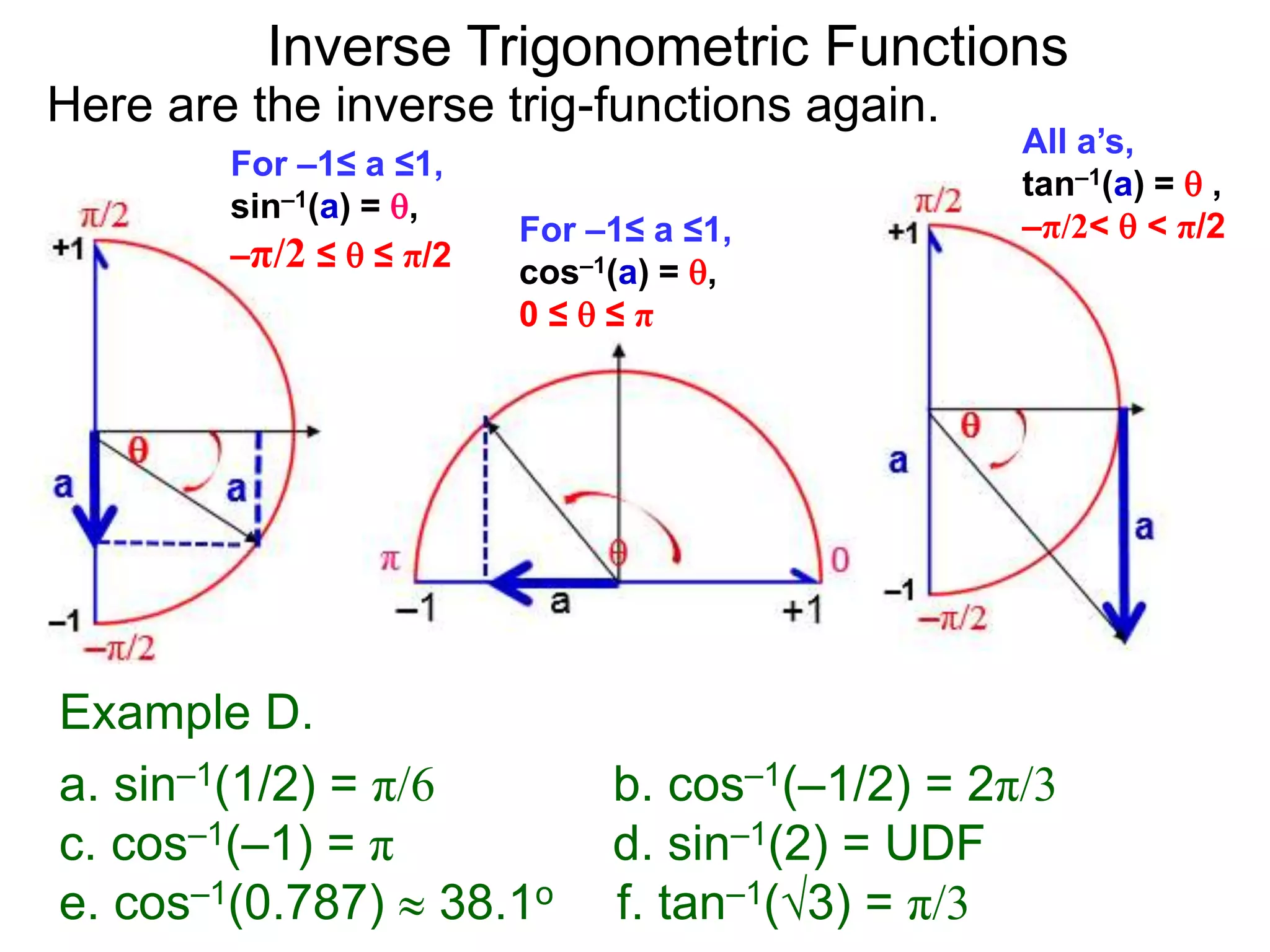 Inverse Trigonometric Functions
Example D.
a. sin–1(1/2) = π/6 b. cos–1(–1/2) = 2π/3
c. cos–1(–1) = π d. sin–1(2) = UDF
e. cos–1(0.787)  38.1o f. tan–1(3) = π/3
For –1≤ a ≤1,
cos–1(a) = ,
0 ≤  ≤ π
Here are the inverse trig-functions again.
For –1≤ a ≤1,
sin–1(a) = ,
–π/2 ≤  ≤ π/2
All a’s,
tan–1(a) =  ,
–π/2<  < π/2
 
