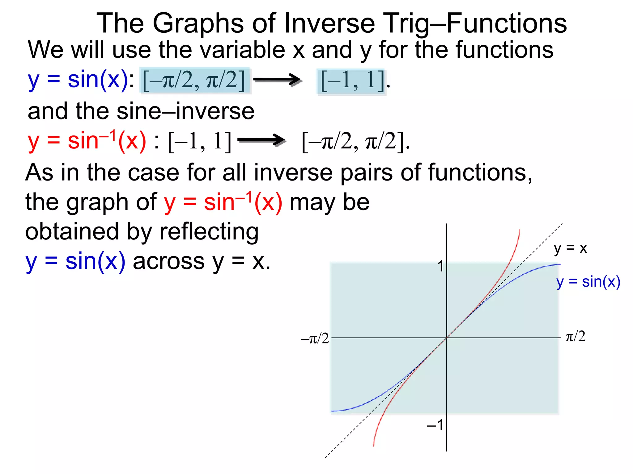 –1
y = sin–1(x)
y = x
y = sin(x)
and the sine–inverse
y = sin–1(x) : [–1, 1] [–π/2, π/2].
We will use the variable x and y for the functions
y = sin(x): [–π/2, π/2] [–1, 1].
The Graphs of Inverse Trig–Functions
As in the case for all inverse pairs of functions,
the graph of y = sin–1(x) may be
obtained by reflecting
y = sin(x) across y = x.
–π/2 π/2
1
–1
 