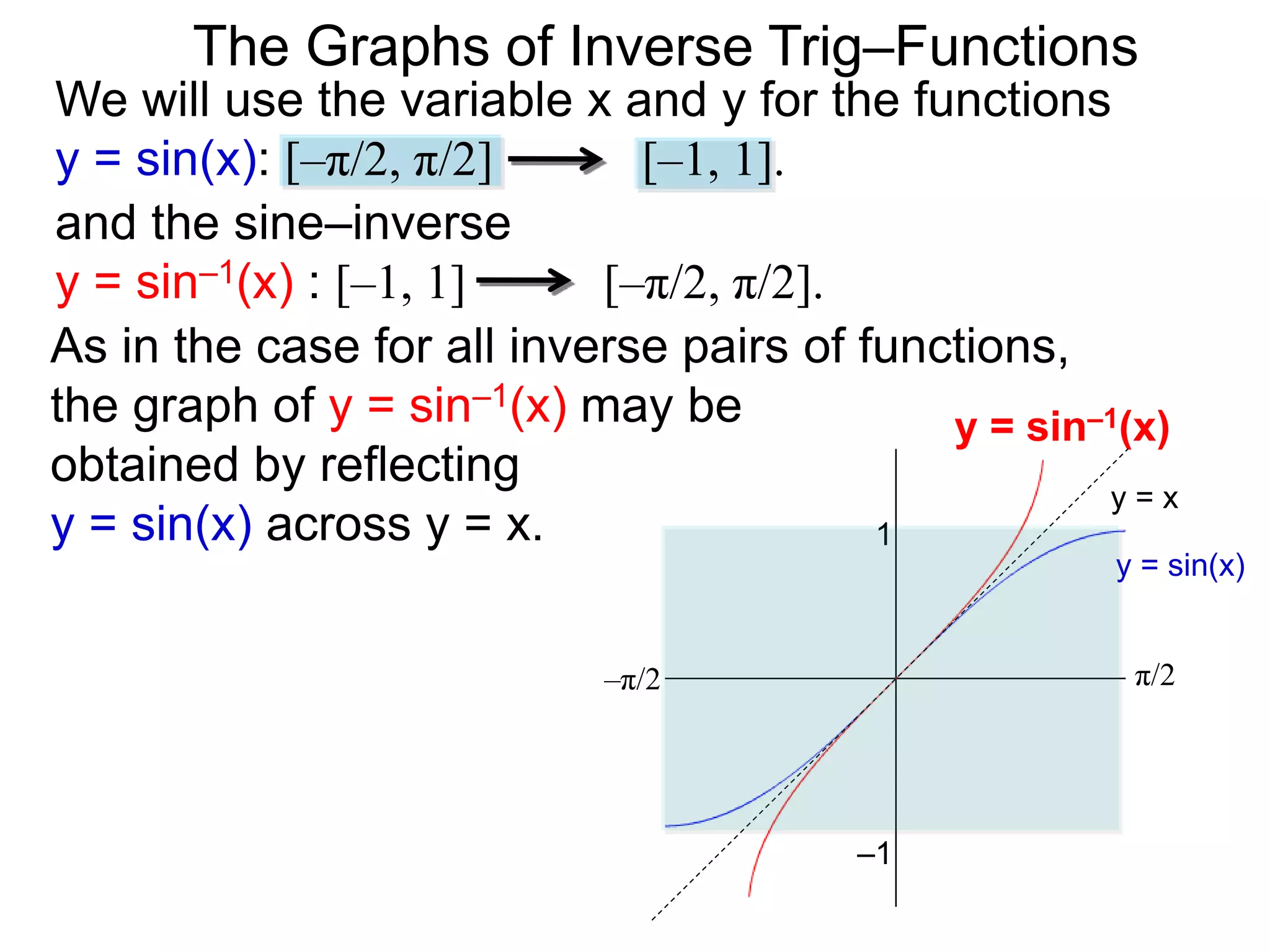 –1
–π/2
y = sin–1(x)
1
–1
π/2
y = x
y = sin(x)
and the sine–inverse
y = sin–1(x) : [–1, 1] [–π/2, π/2].
We will use the variable x and y for the functions
y = sin(x): [–π/2, π/2] [–1, 1].
The Graphs of Inverse Trig–Functions
As in the case for all inverse pairs of functions,
the graph of y = sin–1(x) may be
obtained by reflecting
y = sin(x) across y = x.
 