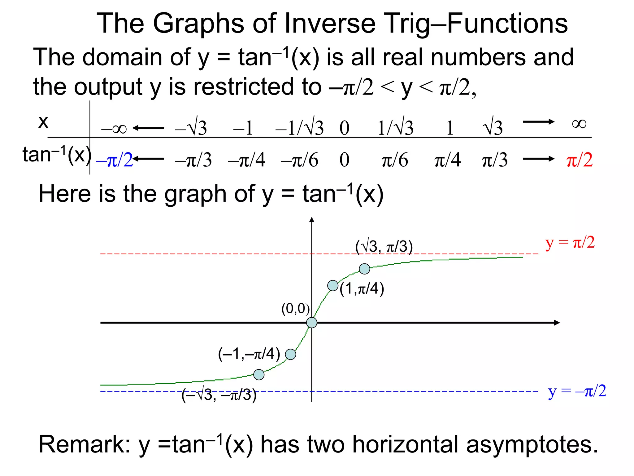 The domain of y = tan–1(x) is all real numbers and
the output y is restricted to –π/2 < y < π/2,
The Graphs of Inverse Trig–Functions
Here is the graph of y = tan–1(x)
x
tan–1(x) π/60 π/4 π/3–π/2
0 1/3 1 3 ∞
–π/6
–1/3
–π/4
–1
–π/3
–3
π/2
–∞
y = π/2
y = –π/2
(0,0)
(1,π/4)
Remark: y =tan–1(x) has two horizontal asymptotes.
(–1,–π/4)
(√3, π/3)
(–√3, –π/3)
 