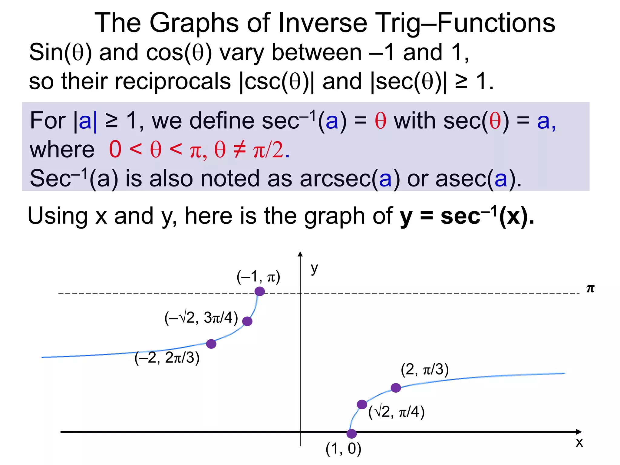 Using x and y, here is the graph of y = sec–1(x).
The Graphs of Inverse Trig–Functions
(1, 0) x
y
(√2, π/4)
(2, π/3)
(–1, π)
(–√2, 3π/4)
(–2, 2π/3)
For |a| ≥ 1, we define sec–1(a) =  with sec() = a,
where 0 <  < π,  ≠ π/2.
Sec–1(a) is also noted as arcsec(a) or asec(a).
Sin() and cos() vary between –1 and 1,
so their reciprocals |csc()| and |sec()| ≥ 1.
π
 