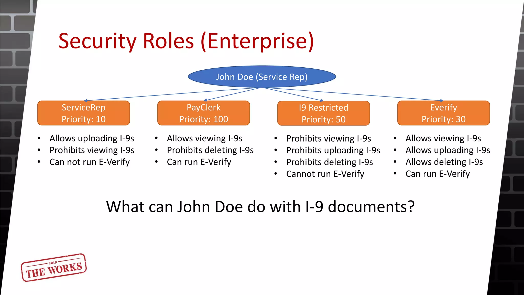 Security Roles (Enterprise)
John Doe (Service Rep)
ServiceRep
Priority: 10
PayClerk
Priority: 100
I9 Restricted
Priority: 50
Everify
Priority: 30
• Allows uploading I-9s
• Prohibits viewing I-9s
• Can not run E-Verify
• Allows viewing I-9s
• Prohibits deleting I-9s
• Can run E-Verify
• Prohibits viewing I-9s
• Prohibits uploading I-9s
• Prohibits deleting I-9s
• Cannot run E-Verify
• Allows viewing I-9s
• Allows uploading I-9s
• Allows deleting I-9s
• Can run E-Verify
What can John Doe do with I-9 documents?
 