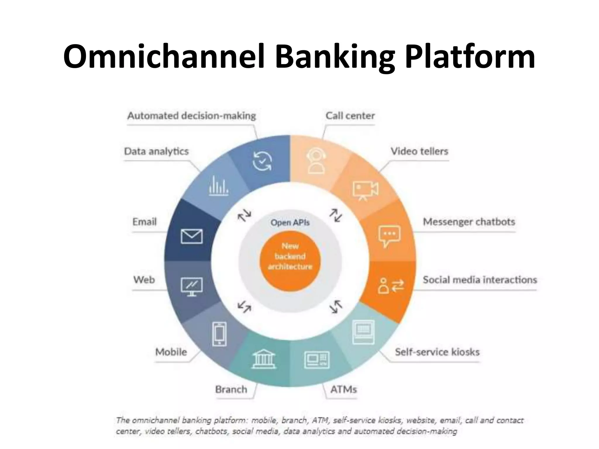Transformasi Digital Banking _ Materi Training "Financial Technology ...