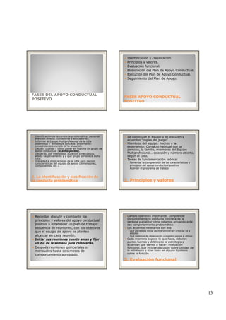 13
FASES DEL APOYO CONDUCTUAL
POSITIVO
Identificación y clasificación.
Principios y valores.
Evaluación funcional.
Elaboración del Plan de Apoyo Conductual.
Ejecución del Plan de Apoyo Conductual.
Seguimiento del Plan de Apoyo.
FASES APOYO CONDUCTUALFASES APOYO CONDUCTUAL
POSITIVOPOSITIVO
Identificación de la conducta problemática: personal
atención directa (cuidadores y educadores).
Informar al Equipo Multiprofesional de la cdta
observada y estrategia aplicada. Importante:
conocimiento concreto de la situación.
Decidir: cuándo y cómo poner en marcha un grupo de
apoyo conductual (lo antes posible).
Decidir si, por intensidad, duración o frecuencia,
afecta negativamente y a qué grupo pertenece dicha
cdta.
1. La identificación y clasificación de1. La identificación y clasificación de
la conducta problemáticala conducta problemática
Gravedad e implicaciones de la cdta para decidir
características del equipo de apoyo (dimensiones,
componentes, etc.).
Se constituye el equipo y se discuten y
acuerdan "reglas del juego”.
Miembros del equipo: hechos y la
experiencia: Contacto habitual con la
persona, la familia, miembros del Equipo
Multiprofesional… selección y número abierto,
según el caso.
Tareas de fundamentación teórica:
2. Principios y valores2. Principios y valores
Tareas de fundamentación teórica:
◦ Fomentar la comprensión de las características y
principios del apoyo conductual positivo
◦ Acordar el programa de trabajo
Recordar, discutir y compartir los
principios y valores del apoyo conductual
positivo y establecer un plan de trabajo:
secuencia de reuniones, con los objetivos
que el equipo de apoyo se plantea
alcanzar en cada reunión.
Iniciar sus reuniones cuanto antes y fijarIniciar sus reuniones cuanto antes y fijar
un día de la semana para celebrarlas.
Después reuniones quincenales o
mensuales hasta seis meses de
comportamiento apropiado.
Cambio operativo importante: comprender
conjuntamente la conducta concreta de la
persona y analizar cómo estamos actuando ante
ese comportamiento problemático.
Los acuerdos necesarios son dos:
◦ Qué estrategia inicial de intervención en crisis se va a
adoptar.
◦ Qué sistemas de observación y registro vamos a utilizar.
Cada miembro expone lo que hace debaten
3. Evaluación funcional3. Evaluación funcional
Cada miembro expone lo que hace, debaten
puntos fuertes y débiles de la estrategia y
acuerdan qué vamos a hacer: evaluación
funcional, que incluye discusión sobre utilidad de
la estrategia y si se basa en alguna hipótesis
sobre la función.
 