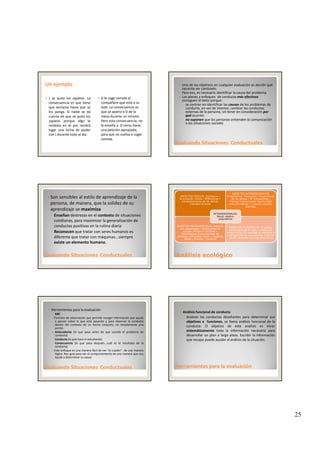 25
Un ejemploUn ejemplo
J se quita los zapatos. La
consecuencia es que tiene
que sentarse hasta que se
los ponga. Si nadie se da
D le coge comida al 
compañero que está a su 
lado. La consecuencia es 
que se aparta a D de la 
cuenta de que se quita los
zapatos porque algo le
molesta en el pie, tendrá
lugar una lucha de poder
con J durante todo el día.
mesa durante un minuto. 
Pero esta consecuencia, no 
le enseña a  D cómo hacer 
una petición apropiada, 
para que no vuelva a coger 
comida. 
Uno de los objetivos en cualquier evaluación es decidir qué 
necesita ser cambiado. 
Para eso, es necesario identificar la causa del problema 
Los planes y enfoques  de conducta más efectivos
consiguen el éxito porque:
◦ se centran en identificar las causas de los problemas de 
conducta, en vez de intentar, cambiar las conductas 
externas de la persona, sin tener en consideración por 
é
Evaluando SituacionesEvaluando Situaciones ConductualesConductuales
qué ocurren
◦ no suponen que las personas entienden la comunicación 
o las situaciones sociales
Son sensibles al estilo de aprendizaje de la 
persona, de manera, que la solidez de su 
aprendizaje se maximiza
◦ Enseñan destrezas en el contexto de situaciones 
cotidianas, para maximizar la generalización de 
conductas positivas en la rutina diaria
Evaluando SituacionesEvaluando Situaciones ConductualesConductuales
conductas positivas en la rutina diaria
◦ Reconocen que tratar con seres humanos es 
diferente que tratar con máquinas...siempre 
existe un elemento humano.
ASPECTOS FISICOS: Ecológicos /
Iluminación /Ruido / NºPersonas /
Comportamiento de los demás
/Cambios bruscos
ASPECTOS INTERPERSONALES:
Expectativas Personales / Expectativas
de los demás / Nº Interaciones /
Calidad Interacciones/ Oportunidad
para Interactuar / Cuidado, respeto,
dignidad.
ASPECTOS PROGRAMÁTICOS: Relación
Ó
INTRAPERSONALES:
Salud, medico,
psiquiátrico
Análisis ecológicoAnálisis ecológico
ASPECTOS PROGRAMÁTICOS: Relación
con capacidades / Oportunidad de
escoger /Predecir, controlar /
Motivaciones /Disponibilidad de
refuerzos /Dificultad, orden y duración
/Estilo y método / Currículo
ASPECTOS FILOSÓFICOS: El castigo
forma parte de la vida / La letra con
sangre entra /En realidad no entiende lo
que hace /No es una persona como los
demás /Necesita una disciplina firme
Herramientas para la evaluación
◦ ABC
‐ Formato de observación que permite recoger información que ayude
a pensar sobre lo que está pasando y para observar la conducta
dentro del contexto de un hecho conjunto, no simplemente una
acción.
‐ Antecedente (lo que pasa antes de que suceda el problema de
conducta)
C d t (l h l t di t )
Evaluando SituacionesEvaluando Situaciones ConductualesConductuales
‐ Conducta (lo que hace el estudiante)
‐ Consecuencia (lo que pasa después...cuál es el resultado de la
conducta)
‐ Este enfoque es una manera fácil de ver “el cuadro” de una manera
lógica. Nos guía para ver el comportamiento de una manera que nos
ayuda a determinar su causa
Análisis funcional de conducta
◦ Analizar las conductas desafiantes para determinar sus
objetivos o funciones, se llama análisis funcional de la
conducta. El objetivo de este análisis es mirar
sistemáticamente toda la información necesaria para
desarrollar un plan a largo plazo. Escribir la información
j d d l áli i d l i ió
Herramientas para la Herramientas para la evaluaciónevaluación
que recojas puede ayudar al análisis de la situación.
 