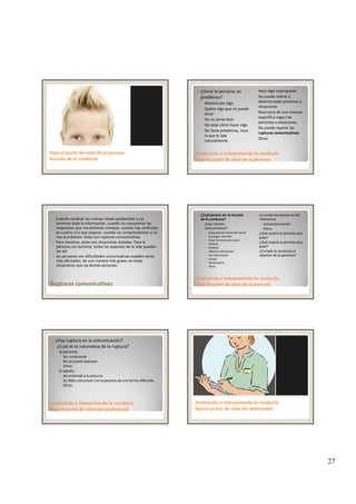 27
Bajo el punto de vista Bajo el punto de vista de la personade la persona
función de la conductafunción de la conducta
¿tiene la persona un 
problema?
◦ Molesta por algo
◦ Quiere algo que no puede 
tener
◦ No se siente bien
◦ No sabe cómo hacer algo
◦ Hace algo inapropiado
◦ No puede tolerar a 
determinadas personas o 
situaciones
◦ Reacciona de una manera 
específica según las 
personas o situaciones
N d l
Analizando e interpretando la conductaAnalizando e interpretando la conducta
Bajo el punto de vista Bajo el punto de vista de la personade la persona
g
◦ No tiene problemas, hace 
lo que le sale 
naturalmente
◦ No puede reparar las 
rupturas comunicativas
◦ Otros
Cuando cambian las rutinas vitales predecibles y no 
tenemos toda la información, cuando no conocemos las 
respuestas que necesitamos manejar, cuando hay confusión 
en cuanto a lo que esperar, cuando no comprendemos o no 
nos acordamos. Estas son rupturas comunicativas
Para nosotros, estas son situaciones aisladas. Para la 
persona con autismo, todos los aspectos de la vida pueden 
ser así
Rupturas comunicativasRupturas comunicativas
ser así.
las personas con dificultades comunicativas pueden verse 
más afectados, de una manera más grave, en estas 
situaciones que las demás personas. 
¿Cuál parece ser la función 
de la conducta?
◦ ¿Hay intento 
comunicativo? 
Búsqueda de interacción social
Conseguir atención
Evitar la interacción social
Petición
Protesta
Obtener información
• La conducta parece no ser 
interactiva
◦ Autoestimulación
◦ Otros
• ¿Qué quiere la persona que 
pase?
• ¿Qué espera la persona que 
pase?
• ¿Cumple la conducta el
Analizando e interpretando la conductaAnalizando e interpretando la conducta
Bajo el punto de vista Bajo el punto de vista de la personade la persona
Obtener información
Dar información
Escape
Conversación
Otros
¿Cumple la conducta el 
objetivo de la persona?
¿Hay ruptura en la comunicación?
¿Cuál es la naturaleza de la ruptura?
◦ la persona:
No comprende
No se puede expresar
Otros
◦ El adulto:
No entiende a la persona
Analizando e interpretando la conductaAnalizando e interpretando la conducta
Bajo el punto de vista del Bajo el punto de vista del profesionalprofesional
No entiende a la persona
Se debe comunicar con la persona de una forma diferente
Otros
Analizando e interpretando la conductaAnalizando e interpretando la conducta
Bajo el punto de vista del observadorBajo el punto de vista del observador
 