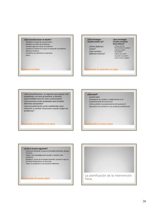 30
¿Qué necesita hacer el adulto?
◦ Modificar el estilo de comunicación
◦ Modificar el estilo de enseñanza
◦ Cambiar algo que causa el problema
◦ Cambiar la manera en la que se responde al problema
◦ Alterar el entorno
◦ Enseñarle una destreza a la persona
◦ Otros:
Crear el cambioCrear el cambio
◦ Otros:
¿Qué estrategias 
visuales existen ya?
◦ ¿Cómo deberían 
usarse? 
◦ ¿Qué cambios 
deberían hacerse?
¿Qué estrategias 
visuales necesitan 
desarrollarse?
◦ ¿Cómo son las 
herramientas visuales?
◦ ¿Dónde estarán 
localizadas?
◦ ¿Quién las usará?
¿C d á ?
Poniendo en práctica un planPoniendo en práctica un plan
◦ ¿Cuando se usarán?
◦ ¿Cómo serán usadas?
¿Qué procedimientos  se seguirán para apoyar a los 
estudiantes a la hora de prevenir o eliminar 
oportunidades para los retos conductuales?
¿Qué procesos serán empleados para enseñar 
destrezas apropiadas?
¿Qué procedimientos serán establecidos para 
intervenir o cambiar situaciones cuando surgen los 
Poniendo en práctica un planPoniendo en práctica un plan
problemas?
¿Qué pasó?
◦ ¿Cambió algo?
◦ ¿Produjeron los cambios, modificaciones en el 
comportamiento de la persona?
◦ ¿Cómo cambió el comportamiento de la persona?
◦ ¿Resultaron los cambios en una conducta satisfactoria?
Evaluando el nuevo planEvaluando el nuevo plan
¿Cuál es el paso siguiente?
◦ Continuar haciendo, lo que se ha estado haciendo, porque 
funciona.
◦ Añadir más estrategias para ayudar a resolver este 
problema.
◦ Modificar, lo que se ha estado haciendo, porque lo que se 
ha hecho hasta ahora, no funciona.
◦ Tratar un problema o una situación diferente.
Evaluando el nuevo planEvaluando el nuevo plan
p
La planificación de la intervención
física
 