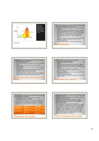 31
Autismo y
Conductas
Desafiantes”,
editada por la
N.A.S.(2001),
Philip Whitaker
& cols.
ANSIEDAD
FRUSTRACIÓN
STRESS
Fase
desencadenant
Fase de
intensificación
Fase de
explosión
Fase de
Recuperación
FASES
Minutos -
horas
e
El uso de cualquier intervención física debe estar
claramente establecido por escrito:
◦ Guía de procedimientos a seguir con cada persona en
particular.
◦ Facilitar a los clientes y familiares o tutores, y a todo el
personal, detallada información de la normativa de la
organización en cuanto al uso de intervenciones físicas.
◦ Registrar cómo se ha efectuado la intervención física.
◦ Proporcionar a usuarios del servicio, sus familias y
t t l i t f ti d
Buena prácticaBuena práctica
representantes el acceso a un sistema efectivo de
quejas.
◦ Procurar un entrenamiento regular sobre conocimientos,
destrezas y valores, al personal implicado en las
intervenciones físicas.
◦ Revisar periódicamente los informes del personal.
Debería incluir la siguiente información (para todos
los trabajadores autorizados):
◦ El nombre de la persona
◦ Los comportamientos que requerirán el uso de intervención
física
◦ El personal que ha sido entrenado para utilizar este
procedimiento
◦ Las circunstancias precisas en las que se debe emplear este
procedimiento
◦ El papel de cada miembro del equipo durante un incidente
(por ejemplo, quien debe pedir ayuda y quien debe
La guía de uso de intervencionesLa guía de uso de intervenciones
físicasfísicas
(p j p q p y y q
quedarse al cargo de las otras personas)
◦ Cómo debe finalizarse la intervención física
◦ Cómo debe tratarse a la persona que recibe el tratamiento
tras la intervención y los pasos a seguir con el personal
◦ Cuándo y cómo se debe dar parte del incidente
Debe constar la siguiente información:
◦ Fecha, hora y lugar del incidente
◦ Nombres del personal implicado
◦ Testigos
◦ Quien ha sido informado (directores, padres, médicos..)
◦ Descripción de los hechos que llevaron al incidente
◦ Detalles de algún tipo de variación del plan individual de
atención
◦ Las intervenciones utilizadas y su duración
◦ Una descripción de cómo fue resuelto el incidente
Protocolos de registroProtocolos de registro
◦ Daños a la propiedad
◦ Efectos psicológicos y físicos de la intervención física en
la persona que la sufrió.
◦ Medidas adicionales tomadas
◦ Fecha del registro. Nombre de la persona que elaboró el
registro y firma
La valoración del riesgo se puede resumir en dos
componentes centrales
◦ La probabilidad de que las acciones nos lleven a
resultados positivos o negativos
◦ El significado o tamaño relativo de esos resultados
La mayoría de la gente es reticente a aceptar el
riesgo de una actividad amenazante, a no ser
que piensen que el nivel de riesgo es muy bajo.
Valoración de riesgosValoración de riesgos
Consecuencias Alto riesgo Bajo riesgo
Gran impacto Caida libre,
paracaidismo
Viaje en vuelo
comercial
Bajo impacto Comprar un billete
de lotería
Utilizar una receta
nueva para hacer
una tarta
¿Qué posible resultados negativos podrían seguir a la
intervención física?
¿Cuáles son los resultados más probables si no se
emprende ninguna acción?
En algunas situaciones puede haber un riesgo
significante asociado con no hacer nada, y pocos
peligros potenciales asociados con emprender
acciones definitivas.
Por ejemplo un niño que se está rascando
continuamente es posible que se dañe y por tanto
h i d i f ió C l d l iñ
Paso 1: búsqueda del riesgoPaso 1: búsqueda del riesgo
hay un riesgo de infección. Coger la mano del niño
por unos minutos para evitar que se rasque podría
representar poco riesgo para el niño o adulto en
cuestión. Otros incidentes podrían requerir juicios
cuidadosos para determinar el riesgo de utilizar la
intervención física en comparación con no hacer
nada. El todos los casos, hacer nada es una manera
de actuar que debe ser evaluada.
 