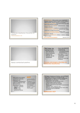 4
Conductas desafiantes frecuentes en
autismo
Conductas desafiantes en TEA
1. AUTOAGRESIONES:  Daña su propio cuerpo: Autogolpearse, 
Morderse, Pellizcarse, Arañarse, Hurgarse, Vomitar y volver a 
ingerir la comida,  Consumir sustancias no comestibles…
2. AGRESIONES A LOS DEMAS (Heteroagresividad):Causa dolor
físico a otras personas o a animales.
3. DESTRUCCION DE OBJETOS: Deliberadamente rompe,
desfigura o destruye.
4. CONDUCTA DISRUPTIVA: Interfiere con actividades de otros.
ICAP problemas de conductaICAP problemas de conducta
5. HABITOS ATIPICOS Y REPETITIVOS: Conductas poco usuales,
extrañas que se repiten una y otra vez.
6. CONDUCTA SOCIALMENTE OFENSIVA: Ofende a otros.
7. RETRAIMIENTO O FALTA DE ATENCION: Problemas de relación
o en prestar atención.
8. CONDUCTA NO COOPERATIVA: Rehúsa a obedecer, asistir a
clase o al trabajo.
Agustín Illera, Gautena
Apoyo conductual positivo
No tratar de
comprender:
◦A la persona.
◦A su contexto
◦Cuál es la
función de la
Poner más énfasis en
manipular las
consecuencias:
◦ Contingencias aversivas
para suprimir o
controlar conductas.
Dar menor
importancia a cdtas
socialmente
Fracaso estrategias abordaje deFracaso estrategias abordaje de
conductas desafiantesconductas desafiantes
conducta.
socialmente
apropiadas.
Ignorar el control del
ambiente.
ACPACP
Alternativa intervenciones
conductuales aversivas en los
60’s.
Ha modificado intervención y
comprensión del
comportamiento problemático.
Cambio paradigma APOYOS:
•Necesarios para adaptarse a
demandas deñl ambiente.
Bifurcación del análisis
conductual aplicado.
Relevancia de
resultados significativos
para la calidad de vida
de la persona.
•Todos necesitamos.
•Pna con discapacidad +
dificultades para adaptarse a
aexigencias.
•Buen apoyo: accesible
cuando es necesario.
p
Estrategias básicas:
◦ Modificar contextos
antes de CD.
◦ Enseñar cdtas
socialmente aprop.
El Apoyo Conductual Positivo es un enfoque
para hacer frente a los problemas de
conducta que implica remediar condiciones
ambientales y/o déficits en habilidades.
◦ Ofrece apoyos conductuales.
◦ A través de un plan realizado en equipo.
◦ Pretende lograr cambios sociales.
◦ Lo hace evitando técnicas aversivas.
◦ Basado en los valores de la persona.
Definición ACPDefinición ACP
◦ Plantea hipótesis funcionales sobre comportamiento
problemático.
◦ Pretende “crear” calidad de vida”.
◦ Busca que las cdtas desafiantes sean menos útiles
a la persona que las adaptadas.
◦ Incrementa
 