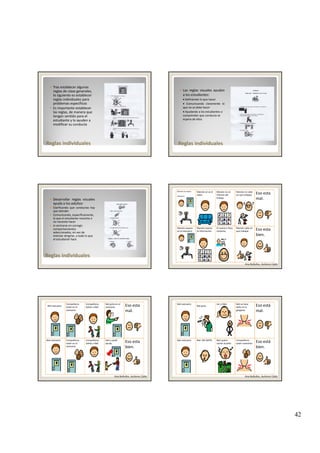 42
Tras establecer algunas 
reglas de clase generales, 
lo siguiente es establecer 
reglas individuales para 
problemas específicos 
Es importante establecer 
las reglas, de manera que 
Reglas individualesReglas individuales
tengan sentido para el 
estudiante y lo ayuden a 
modificar su conducta 
Las reglas visuales ayudan
a los estudiantes:
• Definiendo lo que hacer
• Comunicando claramente lo
que no se debe hacer
• Ayudando a los estudiantes a 
Reglas individualesReglas individuales
comprender que conducta se 
espera de ellos
Desarrollar reglas visuales
ayuda a los adultos:
Clarificando que conductas hay
que atender
Comunicando, específicamente, 
lo que el estudiante necesita o 
no necesita hacer
A centrarse en corregir,
Reglas individualesReglas individuales
A centrarse en corregir, 
comportamientos 
seleccionados, en vez de 
intentar dirigirse, a todo lo que 
el estudiante hace
Manolo no espera 
vestuario.
Manolo se va al 
salón.
Manolo no se 
informa del 
trabajo
Manolo no sabe 
en que trabajar. Eso esta 
mal.
Manolo espera 
en el vestuario
Manolo espera 
la información
El maestro Paco 
contento.
Manolo sabe en 
que trabajar. Eso esta 
bien.
Ana Bollullos, Autismo Cádiz
Bati vestuario
Compañeros 
están en el 
vestuario
Compañeros 
dañan a Bati
Bati grita en el 
vestuario Eso esta 
mal.
Bati vestuario Compañeros 
están en el 
vestuario
Compañeros 
dañan a Bati
Salir y pedir 
ayuda. Eso esta 
bien.
Ana Bollullos, Autismo Cádiz
Bati vestuario
Bati grita
Jon y Rafa  Bati se hace 
daño en la 
garganta
Eso está 
mal.
Bati vestuario Bati  NO GRITA. Bati quiere 
cantar al patio
Compañeros 
están contentos Eso está 
bien.
Ana Bollullos, Autismo Cádiz
 