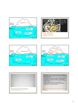 7
AutoagresionesCONDUCTAS
DESAFIANTES
DÉFICITS
METÁFORA DEL ICEBERG
Programa TEACCH
*  Problemas de
comunicación
*  Necesidad de
estructuración
* Necesidad de 
estimulación sensorial
DÉFICITS
SUBYACENTES
Heteroagresi
ones: causa 
daño físico a 
otros
Metáfora del Iceberg Metáfora del Iceberg 
(Programa TEACCH)(Programa TEACCH)
Heteroagresiones
CONDUCTAS
DESAFIANTES
DÉFICITS
METÁFORA DEL ICEBERG
Programa TEACCH
*  Problemas de
comunicación
*  Necesidad de
estructuración
DÉFICITS
SUBYACENTES
Autoaislamiento
Conductas Disruptivas
Autoagresiones
Agresiones
Conductas Repetitivas
* Intereses especiales
CONDUCTAS
DESAFIANTES
DÉFICITS
Negativismo
METÁFORA DEL ICEBERG
Programa TEACCH
*  Intereses especiales
*  Problemas de
comunicación
*  Necesidad de
estructuración
* Necesidad de 
estimulación sensorial
DÉFICITS
SUBYACENTES
Derechos de la personas
Conductas desafiantes en TEA
Los derechos de las personas, que presentan  conductas 
desafiantes, son los mismos de los del  resto de las personas. 
Eso es indiscutible. 
Los derechos humanos son un sistema de valores, que rige 
los rumbos de una sociedad, basada en el respeto y la 
dignidad del ser humano, sea como sea que se  manifieste 
conductualmente. 
Existe una mayor vulneración, de los derechos 
f d t l t t d l
Derechos de las personas que presentan conductas Derechos de las personas que presentan conductas 
desafiantesdesafiantes
fundamentales, en personas con trastornos graves del 
desarrollo y con conductas desafiantes. 
 