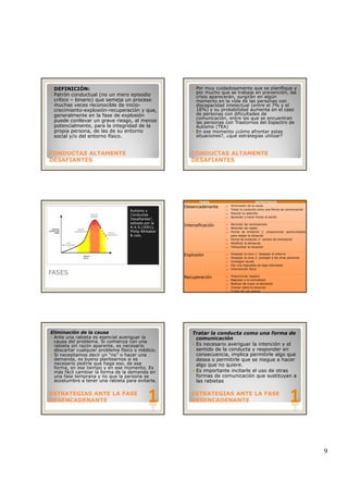 9
DEFINICIÓN:
Patrón conductual (no un mero episodio
crítico – binario) que semeja un proceso
muchas veces reconocible de inicio-
crecimiento-explosión-recuperación y que,
generalmente en la fase de explosión
puede conllevar un grave riesgo, al menos
t i l t l i t id d d l
CONDUCTAS ALTAMENTECONDUCTAS ALTAMENTE
DESAFIANTESDESAFIANTES
potencialmente, para la integridad de la
propia persona, de las de su entorno
social y/o del entorno físico.
Por muy cuidadosamente que se planifique y
por mucho que se trabaje en prevención, las
crisis aparecerán, surgirán en algún
momento en la vida de las personas con
discapacidad intelectual (entre el 7% y el
18%) y su probabilidad aumenta en el caso
de personas con dificultades de
comunicación, entre las que se encuentran
las personas con Trastornos del Espectro de
CONDUCTAS ALTAMENTECONDUCTAS ALTAMENTE
DESAFIANTESDESAFIANTES
p p
Autismo (TEA)
En ese momento ¿cómo afrontar estas
situaciones?, ¿qué estrategias utilizar?
Autismo y
Conductas
Desafiantes”,
editada por la
N.A.S.(2001),
Philip Whitaker
& cols.
ANSIEDAD
FRUSTRACIÓN
STRESS
Fase
desencadenant
Fase de
intensificación
Fase de
explosión
Fase de
Recuperación
FASES
Minutos -
horas
e
FASES ESTRATEGIAS
Desencadenante Eliminación de la causa
Tratar la conducta como una forma de comunicación
Desviar su atención
Aprender a hacer frente al estrés
Intensificación Recordar las recompensas
Recordar las reglas
Forma de evitación 1: proporcionar oportunidades
para relajar la situación
Forma de evitación 2: cambio de orientación
Modificar la demanda
T ili l it ióTranquilizar la situación
Explosión Despejar la zona 1: despejar el entorno
Despejar la zona 2: proteger a las otras personas
Conseguir ayuda
Dar una respuesta de baja intensidad
Intervención física
Recuperación Proporcionar espacio
Regresar a la normalidad
Realizar de nuevo la demanda
Charlar sobre la situación
Cuidar de uno mismo
Eliminación de la causa
Ante una rabieta es esencial averiguar la
causa del problema. Si comienza con una
rabieta sin razón aparente, es necesario
descartar cualquier problema físico o médico.
Si necesitamos decir un “no” o hacer una
demanda, es bueno plantearnos si es
necesario pedirle que haga eso, de esa
forma en ese tiempo y en ese momento Es
ESTRATEGIAS ANTE LA FASEESTRATEGIAS ANTE LA FASE
DESENCADENANTEDESENCADENANTE
forma, en ese tiempo y en ese momento. Es
más fácil cambiar la forma de la demanda en
una fase temprana y no que la persona se
acostumbre a tener una rabieta para evitarla.
Tratar la conducta como una forma de
comunicación
Es necesario averiguar la intención y el
sentido de la conducta y responder en
consecuencia, implica permitirle algo que
desea o permitirle que se niegue a hacer
algo que no quiere.
l l d
ESTRATEGIAS ANTE LA FASEESTRATEGIAS ANTE LA FASE
DESENCADENANTEDESENCADENANTE
Es importante incitarle el uso de otras
formas de comunicación que sustituyan a
las rabietas
 