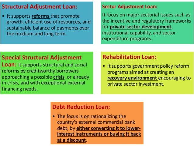 World Bank Operations