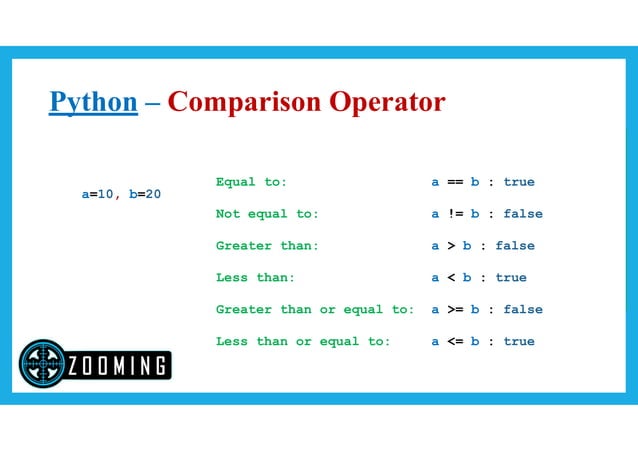 Python Basic Operators | PPT