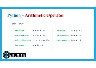 Python Basic Operators | PPT