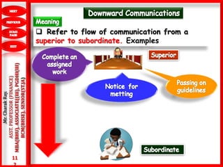 11
2
.Mr.CharakRay.
ASST.PROFESSOR(FINANCE)
MBA(BHU),ASSOCIATE((III),PGDHI(III)
BCM(BHSE),SENIOR(ST.JA)
 Refer to flow of communication from a
superior to subordinate. Examples
 