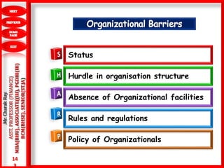 14
3
.Mr.CharakRay.
ASST.PROFESSOR(FINANCE)
MBA(BHU),ASSOCIATE((III),PGDHI(III)
BCM(BHSE),SENIOR(ST.JA)
Status
Hurdle in organisation structure
Absence of Organizational facilities
Rules and regulations
Policy of Organizationals
 