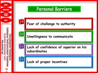 15
0
.Mr.CharakRay.
ASST.PROFESSOR(FINANCE)
MBA(BHU),ASSOCIATE((III),PGDHI(III)
BCM(BHSE),SENIOR(ST.JA)
Fear of challenge to authority
Unwillingness to communicate
Lack of confidence of superior on his
subordinates
Lack of proper incentives
 