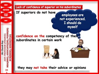 15
3
.Mr.CharakRay.
ASST.PROFESSOR(FINANCE)
MBA(BHU),ASSOCIATE((III),PGDHI(III)
BCM(BHSE),SENIOR(ST.JA)
If superiors do not have
confidence on the competency of their
subordinates in certain work
they may not take their advice or opinions
 