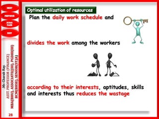 28
.Mr.CharakRay.
ASST.PROFESSOR(FINANCE)
MBA(BHU),ASSOCIATE((III),PGDHI(III)
BCM(BHSE),SENIOR(ST.JA) Plan the daily work schedule and
divides the work among the workers
according to their interests, aptitudes, skills
and interests thus reduces the wastage
 
