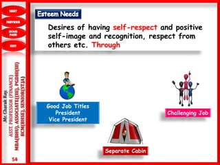 54
.Mr.CharakRay.
ASST.PROFESSOR(FINANCE)
MBA(BHU),ASSOCIATE((III),PGDHI(III)
BCM(BHSE),SENIOR(ST.JA)
Desires of having self-respect and positive
self-image and recognition, respect from
others etc. Through
Good Job Titles
President
Vice President
Separate Cabin
Challenging Job
 