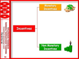 56
.Mr.CharakRay.
ASST.PROFESSOR(FINANCE)
MBA(BHU),ASSOCIATE((III),PGDHI(III)
BCM(BHSE),SENIOR(ST.JA)
 