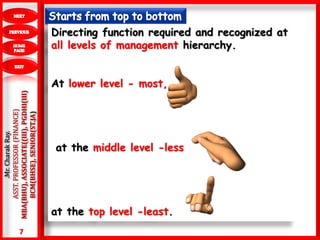 7
.Mr.CharakRay.
ASST.PROFESSOR(FINANCE)
MBA(BHU),ASSOCIATE((III),PGDHI(III)
BCM(BHSE),SENIOR(ST.JA) Directing function required and recognized at
all levels of management hierarchy.
At lower level - most,
at the middle level -less
at the top level -least.
 