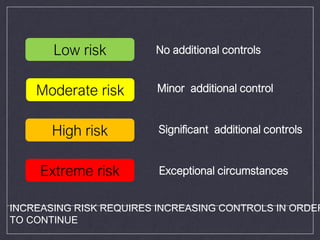 Latest developments in fatigue management | PDF
