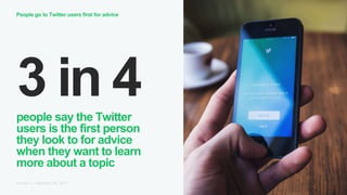 people say the Twitter
users is the first person
they look to for advice
when they want to learn
more about a topic
People go to Twitter users first for advice
Source — Tapestry UK, 2017
 