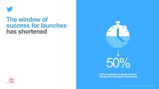 50%
Half of marketers indicate that the
window for success is shortening
The window of
success for launches
has shortened
Source: Bain & Company, 2019 Launch Marketer Survey, US, n=650.
 