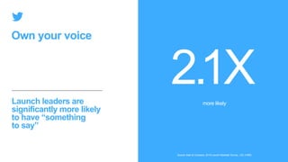 Own your voice
more likely
Source: Bain & Company, 2019 Launch Marketer Survey , US, n=650
Launch leaders are
significantly more likely
to have “something
to say”
 