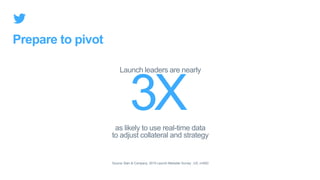 Prepare to pivot
Source: Bain & Company, 2019 Launch Marketer Survey , US, n=650
as likely to use real-time data
to adjust collateral and strategy
Launch leaders are nearly
 