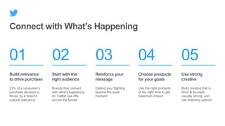 01 02 03 04 05
Build relevance
to drive purchase
23% of a consumer’s
purchase decision is
driven by a brand’s
cultural relevance
Start with the
right audience
Brands that connect
with what’s happening
on Twitter see lifts
across the funnel
Reinforce your
message
Extend your flighting
beyond the peak
moment
Choose products
for your goals
Use the right products
at the right time to get
maximum impact
Use strong
creative
Build creative that is
short & focused,
visually strong, and
has branding upfront
Connect with What’s Happening
 