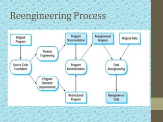LEGACY SYSTEM IN SOFTWARE ENGINEERING DIAGRAM visual data 4
