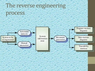 LEGACY SYSTEM IN SOFTWARE ENGINEERING DIAGRAM visual data 6