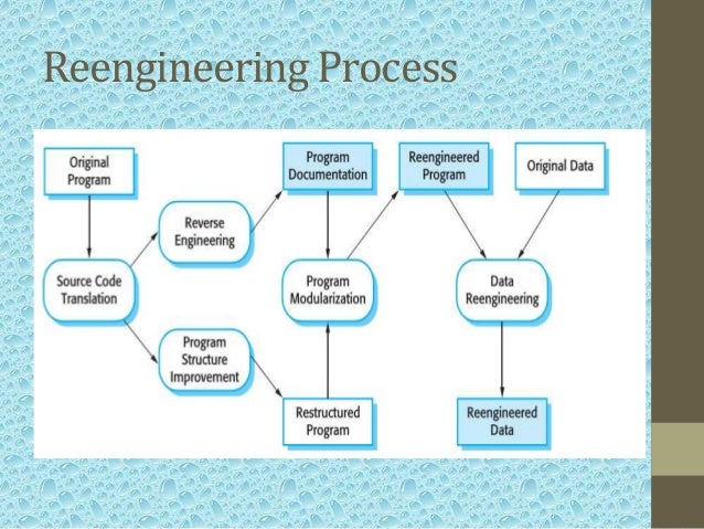 LEGACY SYSTEM In Software Engineering By NADEEM AHMED