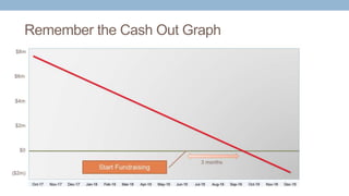 Remember the Cash Out Graph
 