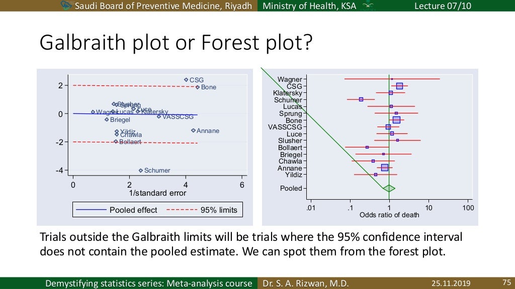Heterogeneity in meta-analysis