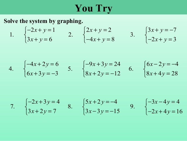 Solving Systems Of Linear Equations By Graphing