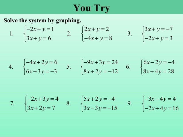 Solving Systems Of Linear Equations By Graphing Solving Systems Of Linear Equations By Graphing